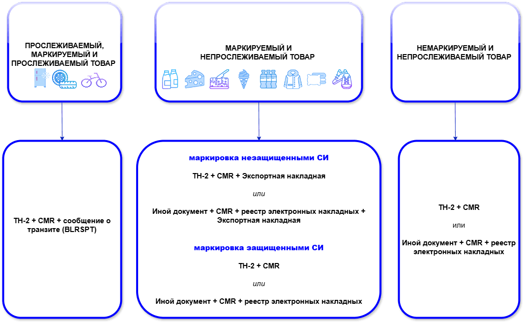 Документальное оформление экспорта товаров 2.png