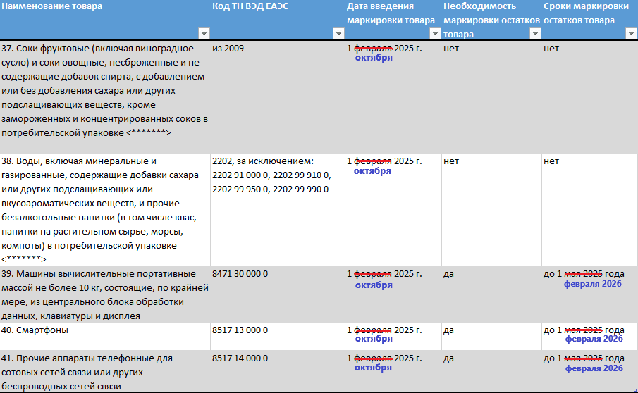 таблица для новости с маркировкой 29 ноября.png