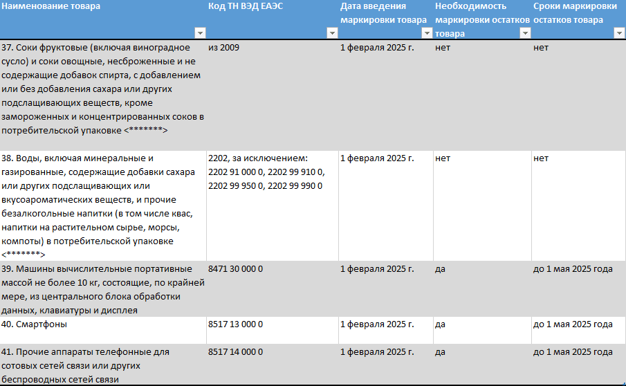 таблица для новости с маркировкой.png